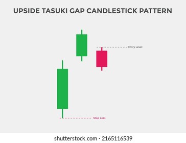 upside tasuki gap candlestick patterns. Candlestick chart Pattern For Traders. Powerful bullish Candlestick chart for forex, stock, cryptocurrency. japanese candlesticks chart
