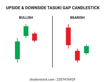 Upside Tasuki Gap and downside Tasuki Gap Candlestick Chart Patterns for Trading. Japanese candlestick pattern crypto trading analytics. Cryptocurrency trade chart pattern. Vector cryptocurrency graph