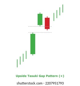 Upside Tasuki Gap Pattern (+) Green and Red - Square: Bullish Continuation Japanese Candlestick Pattern - Triple Patterns
