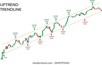 Uptrend Trendline Candlestick Chart, Bullish Chart Patterns. Stock Trading and Forex.