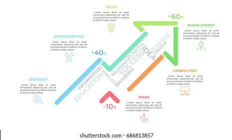 Progressive Car Insurance Loyalty Chart