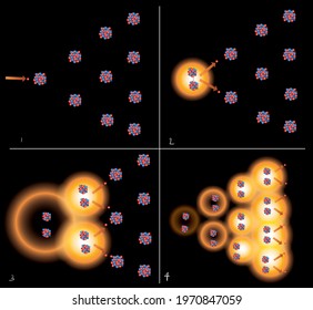 The Uranium 235 Chain Reaction - Vector