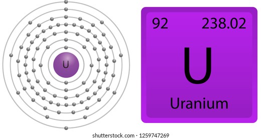 Uranium Atom Shell