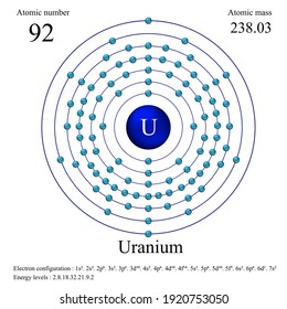 Die atomare Struktur des Urans hat Atomzahl, Atommasse, Elektronenkonfiguration und Energiespiegel.