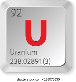 uranium element