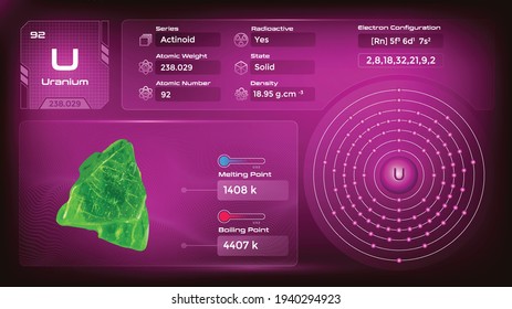 Uraneigenschaften und Elektronenkonfiguration - Vektorgrafik