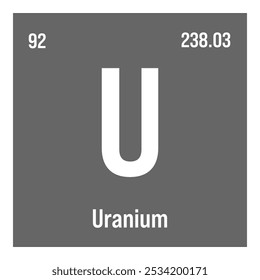 Urânio, U, elemento da tabela periódica com nome, símbolo, número atômico e peso. Actinídeo com potenciais utilizações na energia nuclear e na pesquisa científica.