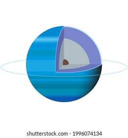Uranus core vector, space globe planet structure icon