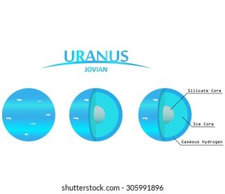 Uranus Layers Clip Art With Info Graphics Jovian Planet