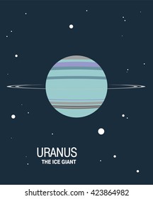 Uranus Planet