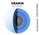 Uranus Planet Interior or Layers of the Uranus with Rocky Core, Icy Mantle and Atmosphere Isolated Infographic 3D Illustration