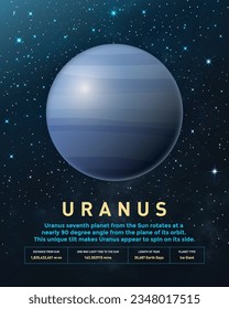 Uranus Planet. Uranus is the seventh planet from the Sun, and has the third largest diameter in our solar system