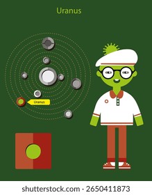Planeta de Urano Caractere de sistem solar