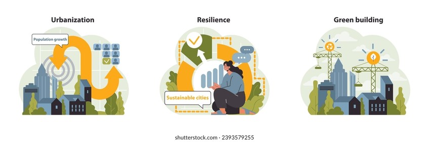 Urban Development set. Urbanization shows growth and target, Resilience with woman and sustainable cities, Green building in construction phase. Flat vector illustration