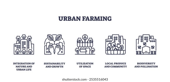 Urban farming icons depict sustainability, space utilization, and community. Outline icons set.