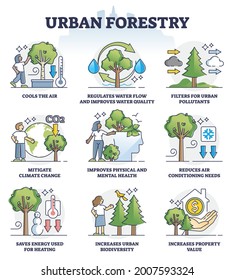 Urban forestry and ecological city gardening benefits outline collection set. Tree growing in parks and streets for fresh and quality air, CO2 reduction and health improvement vector illustration.