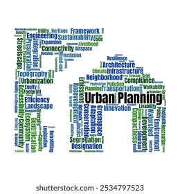 Planeamento Urbano Word Cloud. Composição de Termos Relacionados ao Desenvolvimento da Cidade, Infraestrutura e Espaços Públicos. Conceitos essenciais para planejadores urbanos. Fundo Branco Isolado.