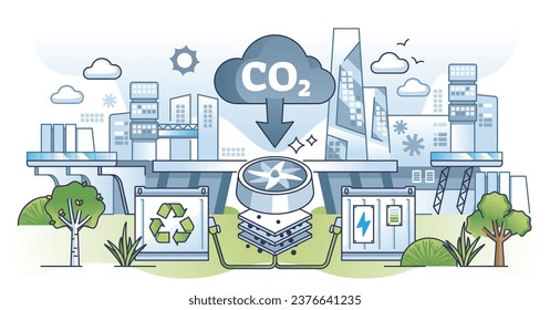 Städtische Verschmutzung und Lösungen mit dem Konzept der CO2-Abscheidung. CO2-Recycling-System zur Verbesserung der Luftqualität in der Stadt und zur Verringerung der Treibhausgase mit einer umweltfreundlichen Methode, Vektorgrafik.