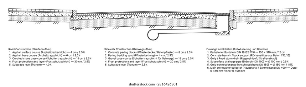 Urban road cross section technical diagram with storm drain utility system and engineering specification tables. Vector engineering blueprint illustration detailing asphalt layer thicknesses sidewalk paving block structure underground gully drain connection pipe and main stormwater collector