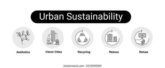 Urban Sustainability. Clever Cities, Recycling, Reduce, Refuse, Aesthetics