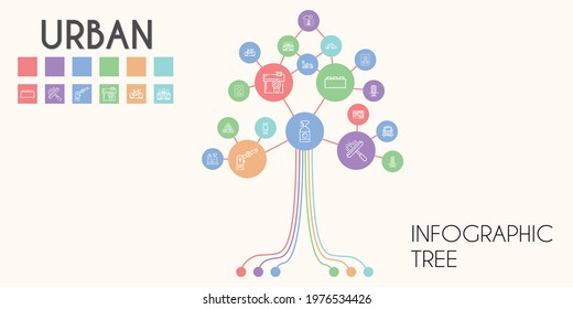 urban vector infographic tree. line icon style. urban related icons such as bricks, parking, bus, bicycle, taxi, sportswear, billboard, house, building, street map, window cleaner