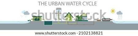  The urban water cycle. Vector illustration EPS10