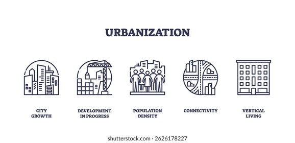 Urbanization is shown with city buildings, construction cranes, and people, symbolizing city growth and development. Outline icons set