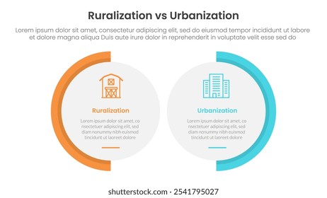 urbanization vs ruralization comparison concept for infographic template banner with big circle shape variation with two point list information vector