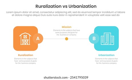 urbanization vs ruralization comparison concept for infographic template banner with round square box side by side with two point list information vector