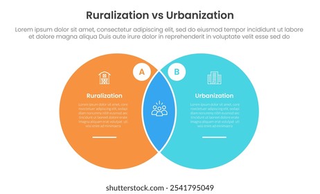 Concepto de comparación de urbanización vs ruralización para infografía Anuncio de Plantilla con Big Circle Venn Mezcla de forma con dos listas de puntos Información Vector