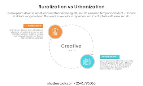 urbanization vs ruralization comparison concept for infographic template banner with big circle line arrow cycle circular with two point list information vector