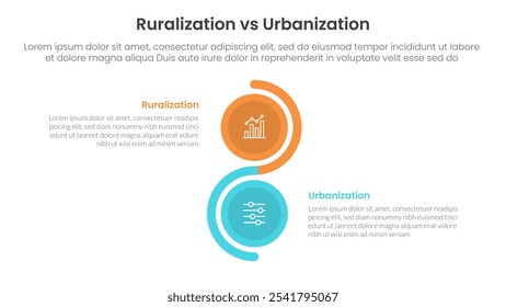 urbanization vs ruralization comparison concept for infographic template banner with vertical circle stack wave with two point list information vector
