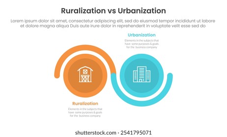 urbanization vs ruralization comparison concept for infographic template banner with big circle wave up and down with two point list information vector