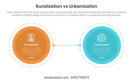urbanization vs ruralization comparison concept for infographic template banner with big circle opposite outline dotted with two point list information vector
