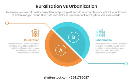 conceito de comparação urbanização vs ruralização para infográfico modelo banner com grande fatia semicírculo com separação de linhas com vetor de informação de lista de dois pontos