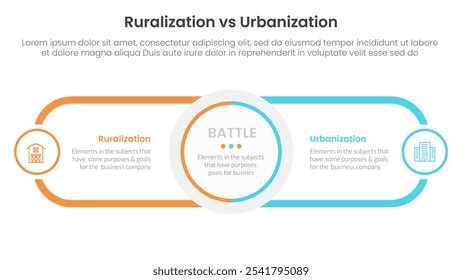 Concepto de comparación de urbanización vs ruralización para infografía Anuncio de Plantilla con centro circular y rectángulo de contorno redondo para descripción con lista de dos puntos Información Vector