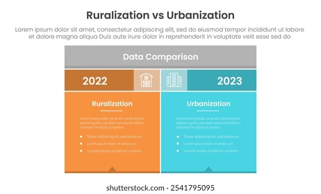 urbanization vs ruralization comparison concept for infographic template banner with box table with fullcolor background block with two point list information vector