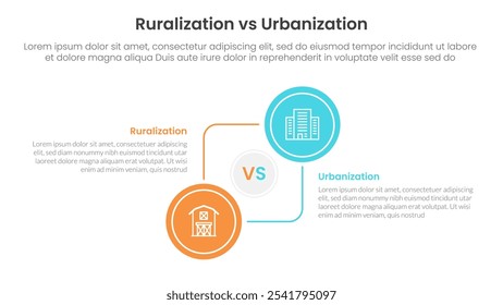 Concepto de comparación de urbanización vs ruralización para Anuncio de Plantilla infográfica con círculo grande circular y conexión con dos listas de puntos Información Vector