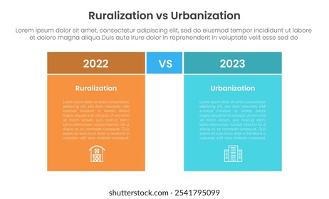 urbanization vs ruralization comparison concept for infographic template banner with box table with fullcolor background block with two point list information vector