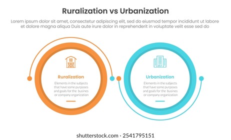 urbanization vs ruralization comparison concept for infographic template banner with big circle linked connection circular arrow with two point list information vector