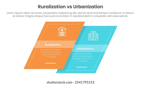 urbanization vs ruralization comparison concept for infographic template banner with table, box, content, column, big, circle, shape with two point list information vector