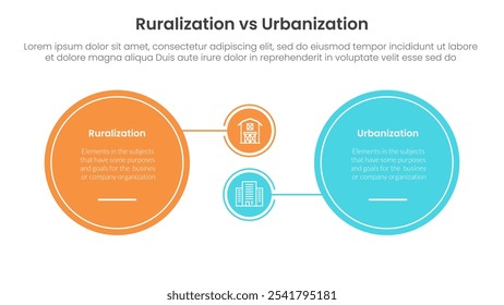 urbanization vs ruralization comparison concept for infographic template banner with big circle and small linked with two point list information vector