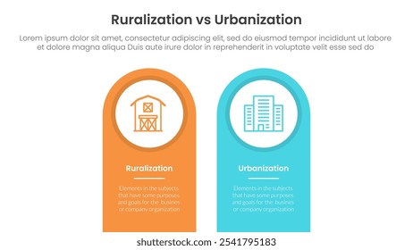 urbanization vs ruralization comparison concept for infographic template banner with round shape on top vertical box with two point list information vector