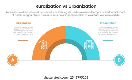 urbanization vs ruralization comparison concept for infographic template banner with half circle divided with two point list information vector