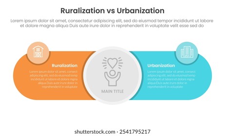 urbanization vs ruralization comparison concept for infographic template banner with big circle center and round shape with two point list information vector