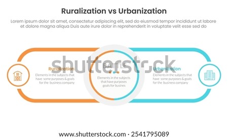 urbanization vs ruralization comparison concept for infographic template banner with circle center and round outline rectangle for description with two point list information vector