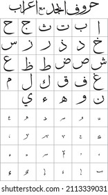 Urdu Calligraphy - Letters in the Urdu Language - Alphabet