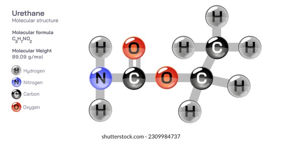 Urethane molecular structure formula. Periodic table structural molecular formula Vector design. Pharmaceutical compounds and composition. Easily printable product with correct CPK colour.