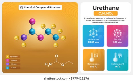 Urethane Properties and Chemical Compound Structure