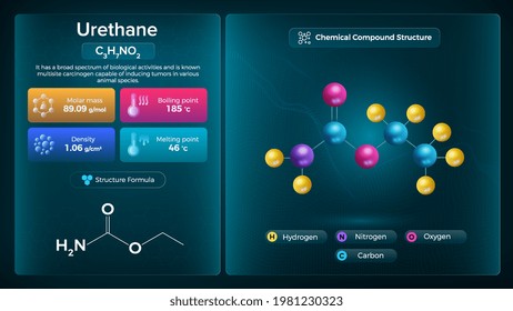 Urethane Properties and Chemical Compound Structure